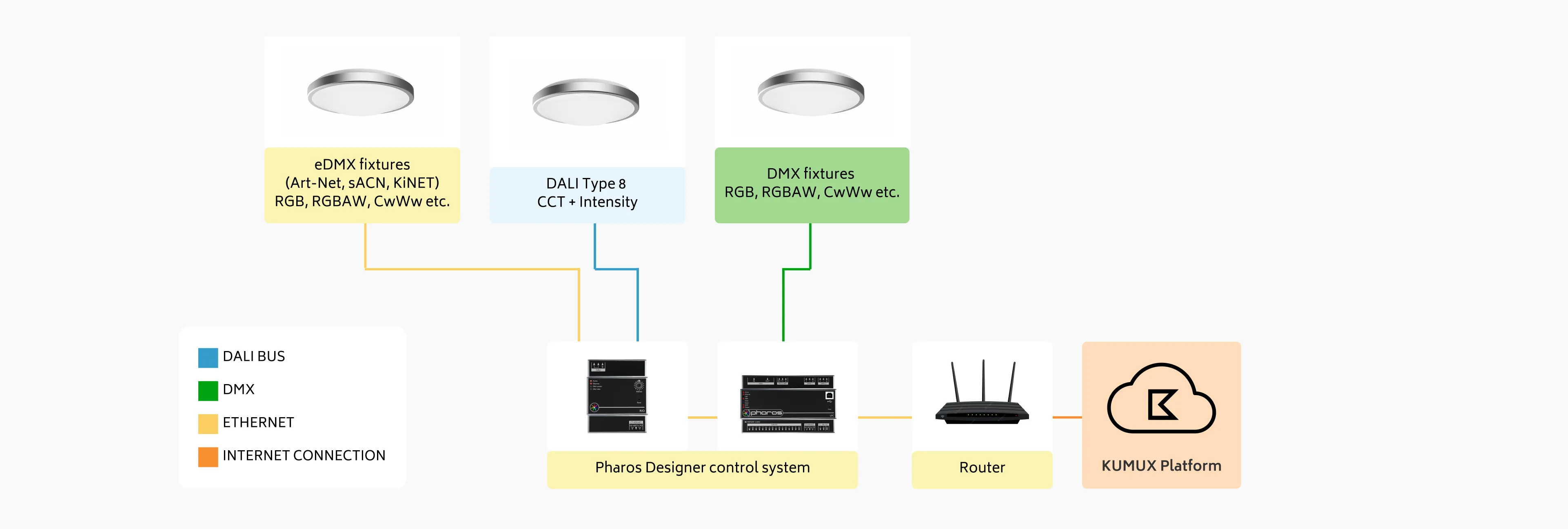 Pharos Kumux Control System solution