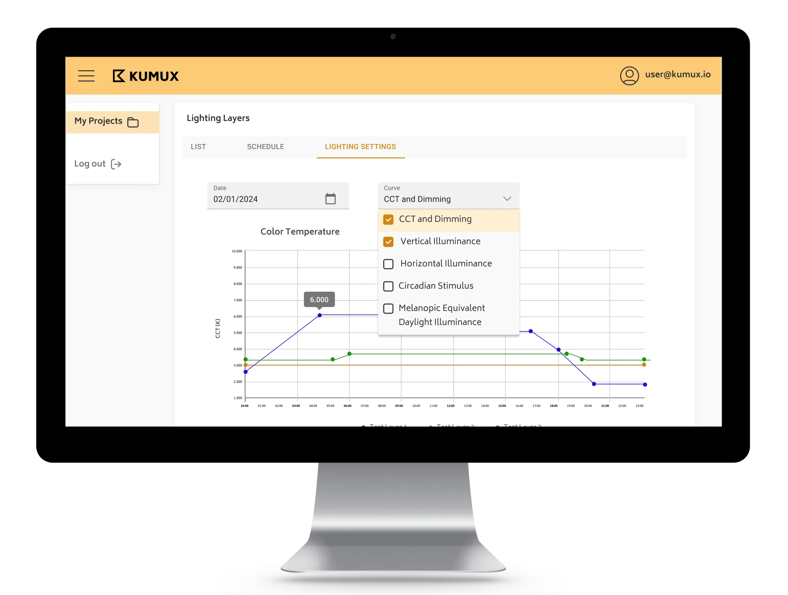 monitor with the kumux platform